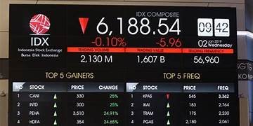IHSG Merah: Anjlok ke Level 5000-an di Awal Pekan Ini