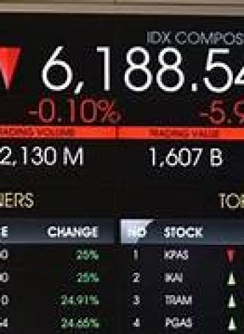 IHSG Merah: Anjlok ke Level 5000-an di Awal Pekan Ini