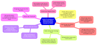 Usulan Mata Pelajaran Bahasa dan Sastra Indonesia: Langkah Baru dalam Pendidikan